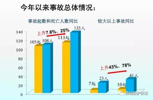 最新发生的安全化学品事故盘点