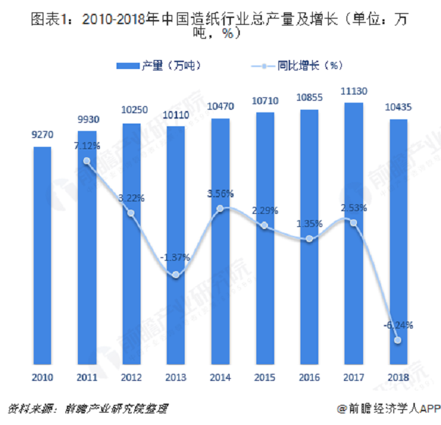 近期废纸市场动态解析