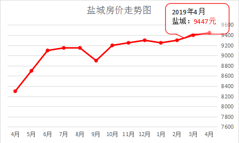 文化/书画 第83页