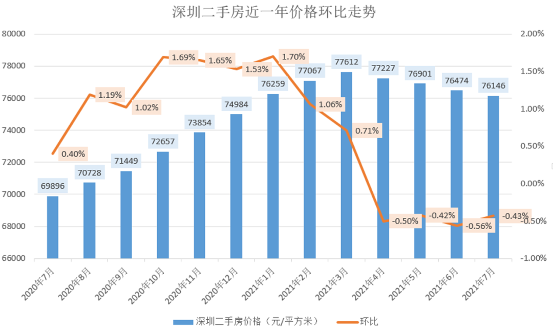 广州二手房市场迎来新一轮活力，看涨趋势下的美好价格展望