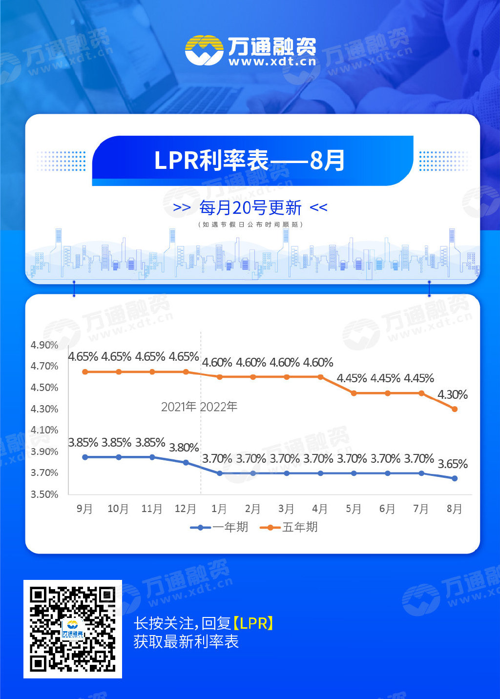 六月LPR喜讯：利率再创新低，理财新起点！