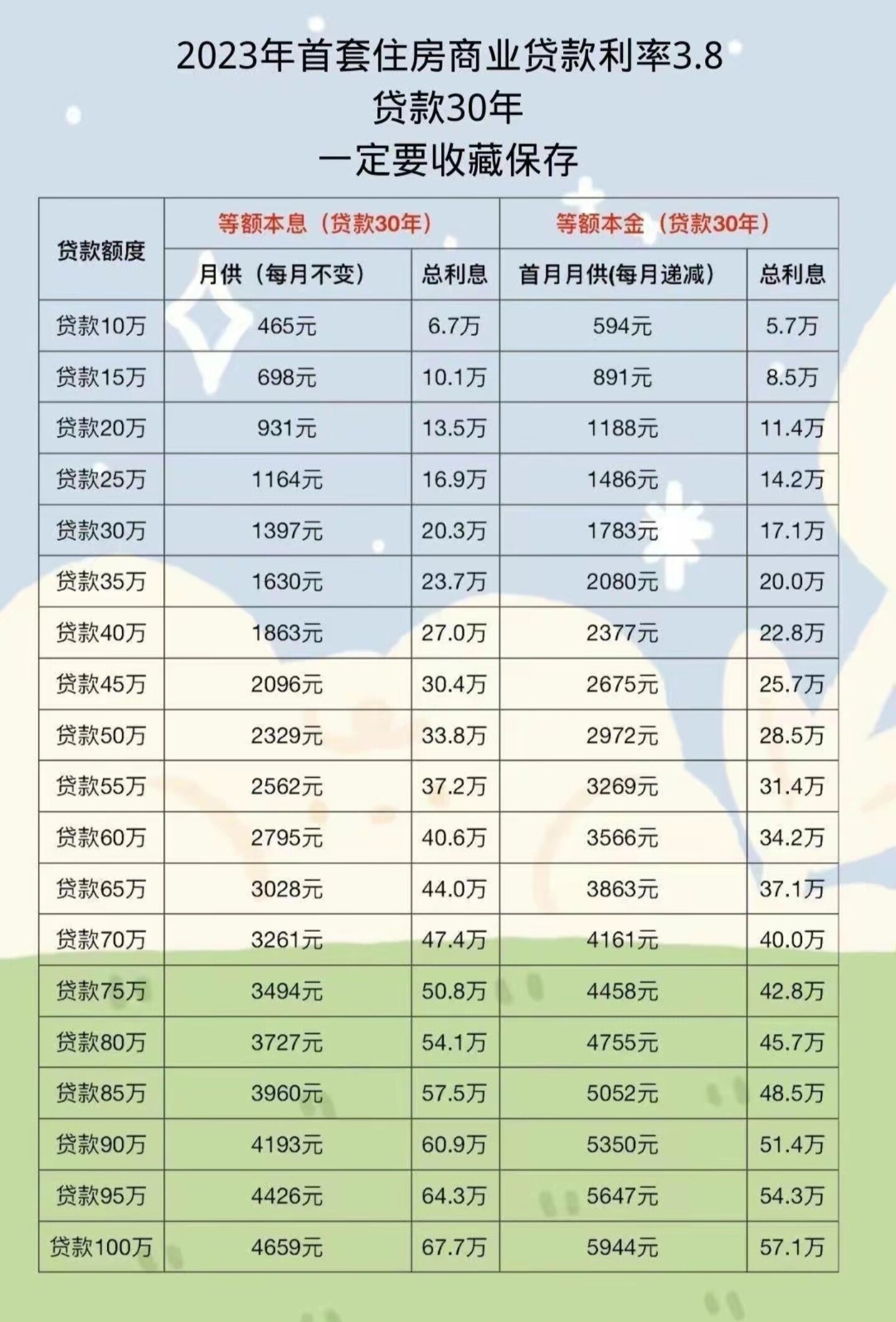 喜讯！最新房贷利率大揭秘，低息优惠助您轻松圆梦家园