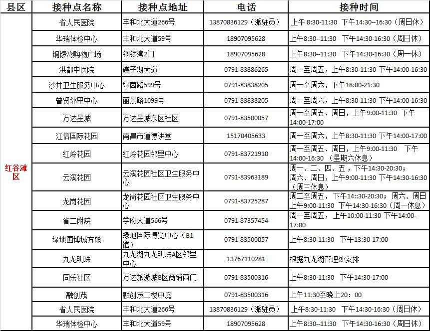 江西疫苗接种最新动态