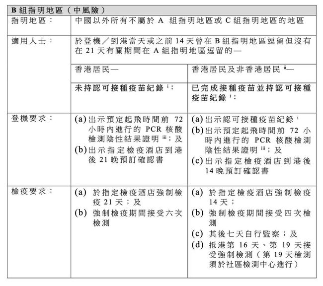 香港最新入境政策解读