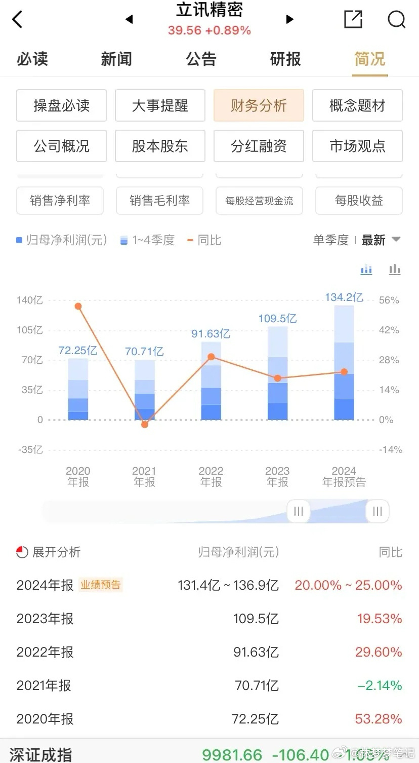 立讯精密最新消息揭秘