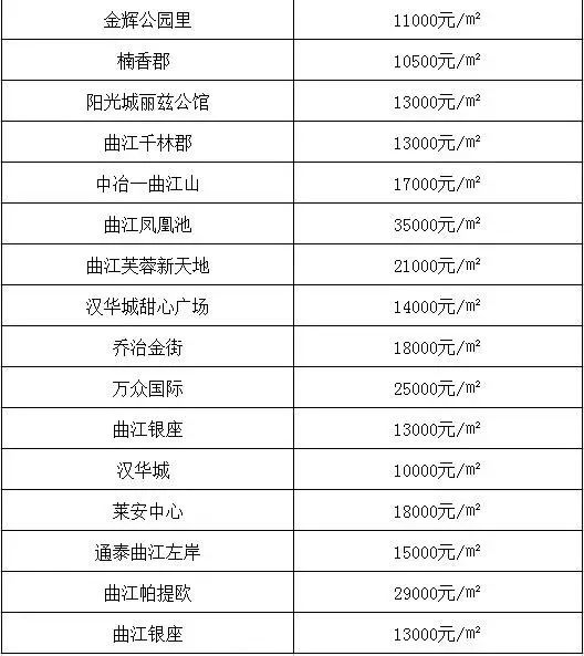 瓶窑房价喜讯：最新美好价格一览