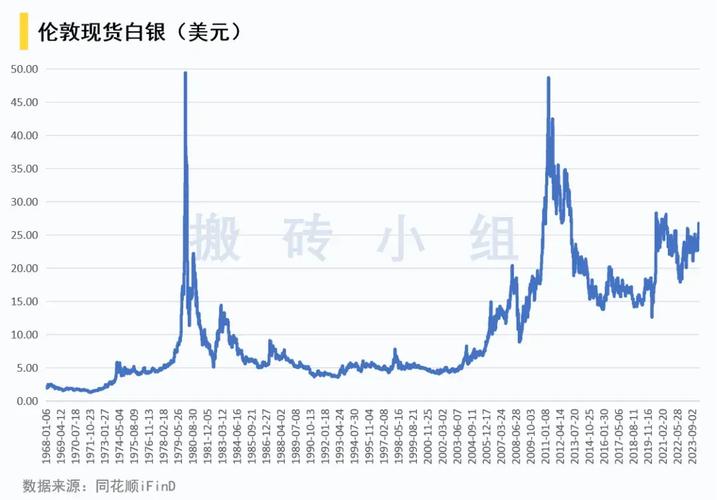 银价走势喜人解读：期货白银行情展望新篇章