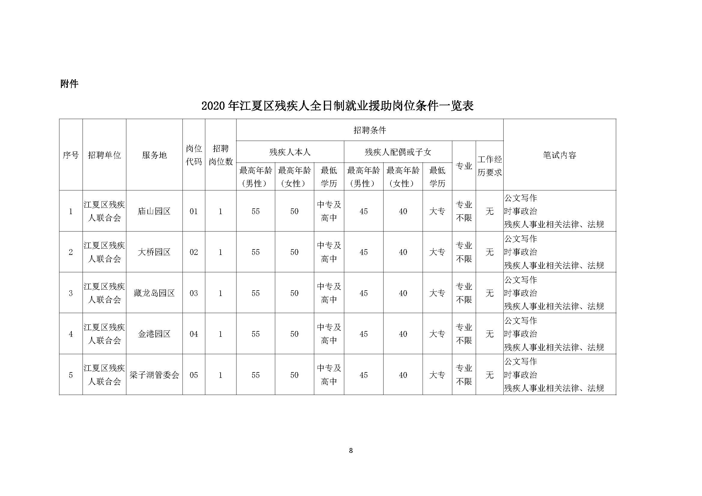 江夏人才汇聚，新鲜职位速来抢鲜看！