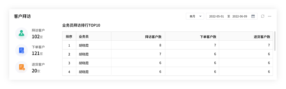 管家婆精准一肖一码100%,实证解析解读_配合品F81.294