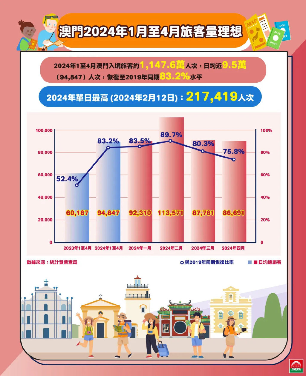 2024澳门免费资料,正版资料｜2024澳门正版信息荐析_特技解答解释落实