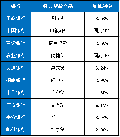 2024年最新房贷利率