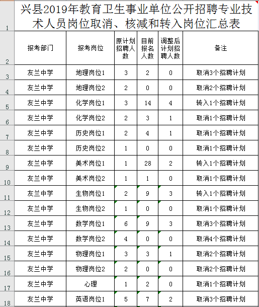 吕梁最新职位招纳