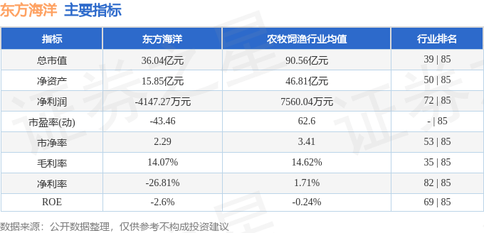 东方海洋股价最新动态