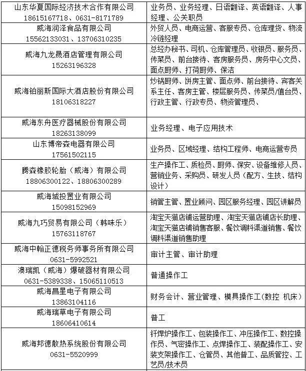 坊子最新8小时普工招聘