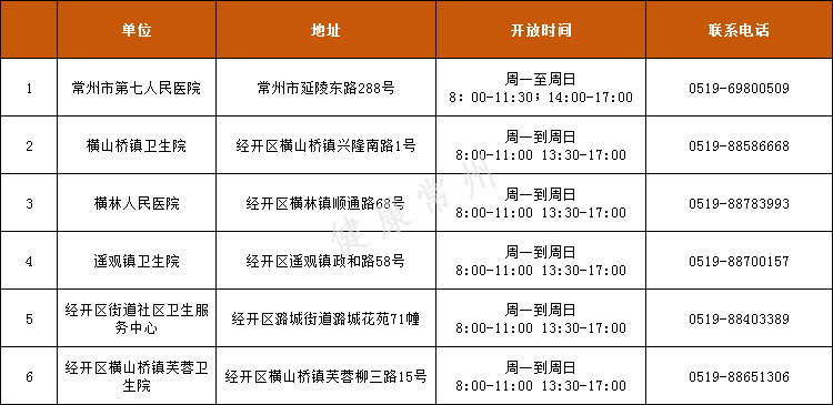 常州市经开区最新官方通告解读来袭！