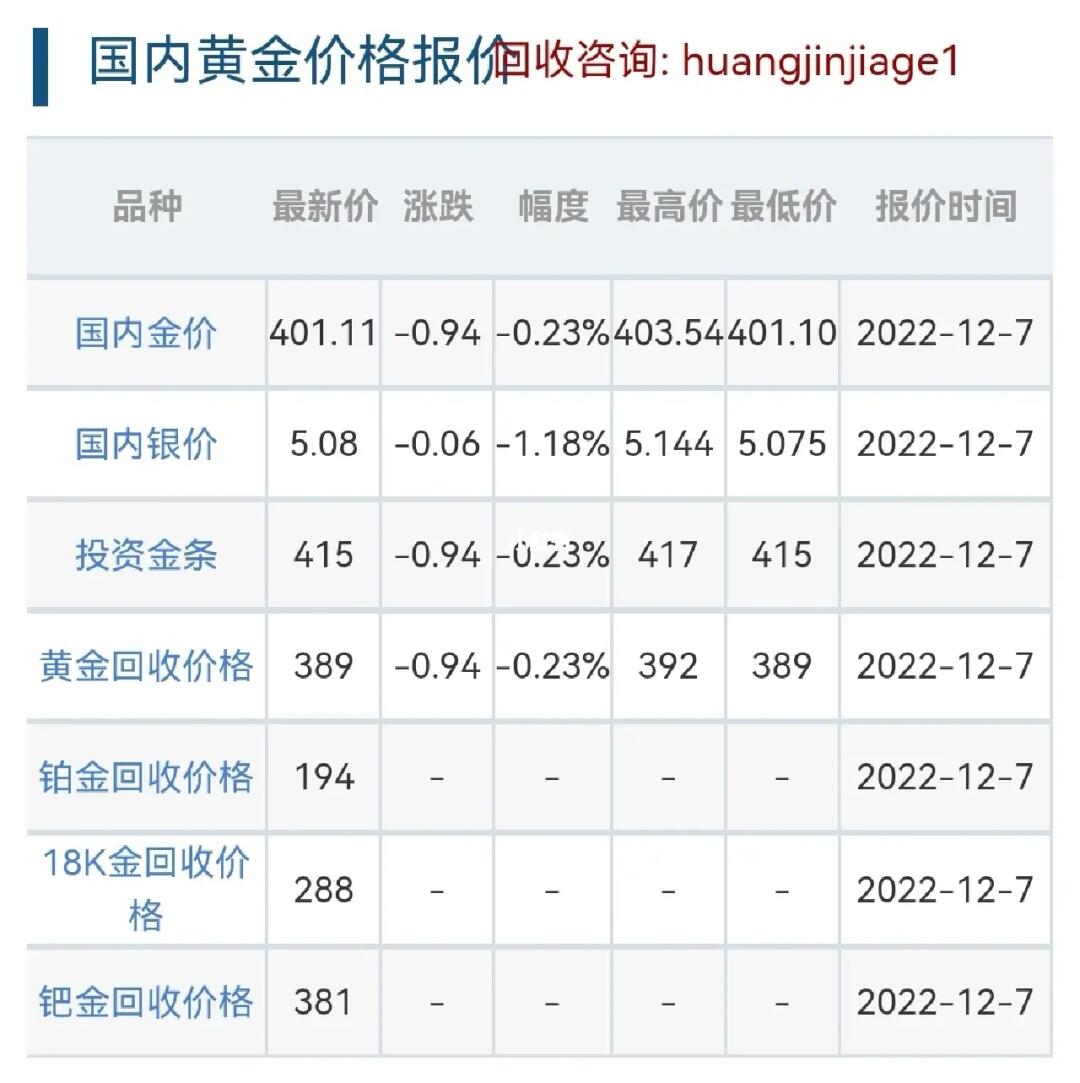 今日速递：园城黄金市场动态，最新资讯一览无遗
