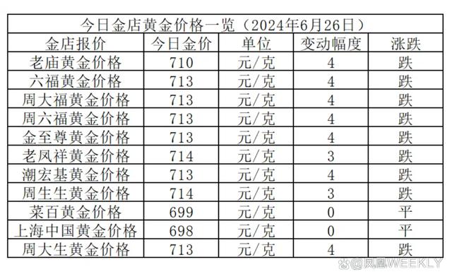 最新黄金市场行情指数概览