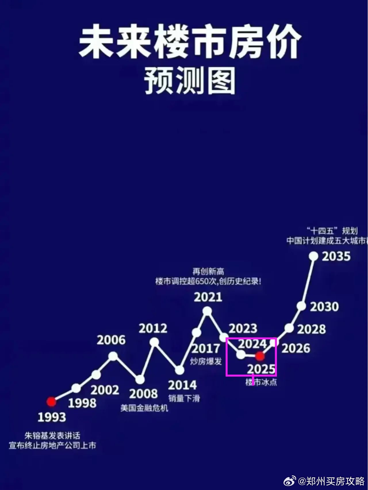 郑州房地产市场动态走势图解析：最新房价走势一览