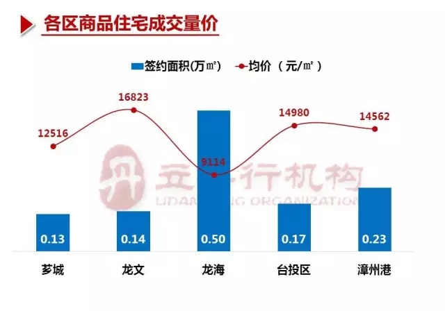 漳州永年地区最新房地产市场价格动态揭晓