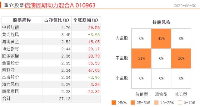 揭秘建信优势动力基金：最新一期净值揭晓，投资亮点一触即发！