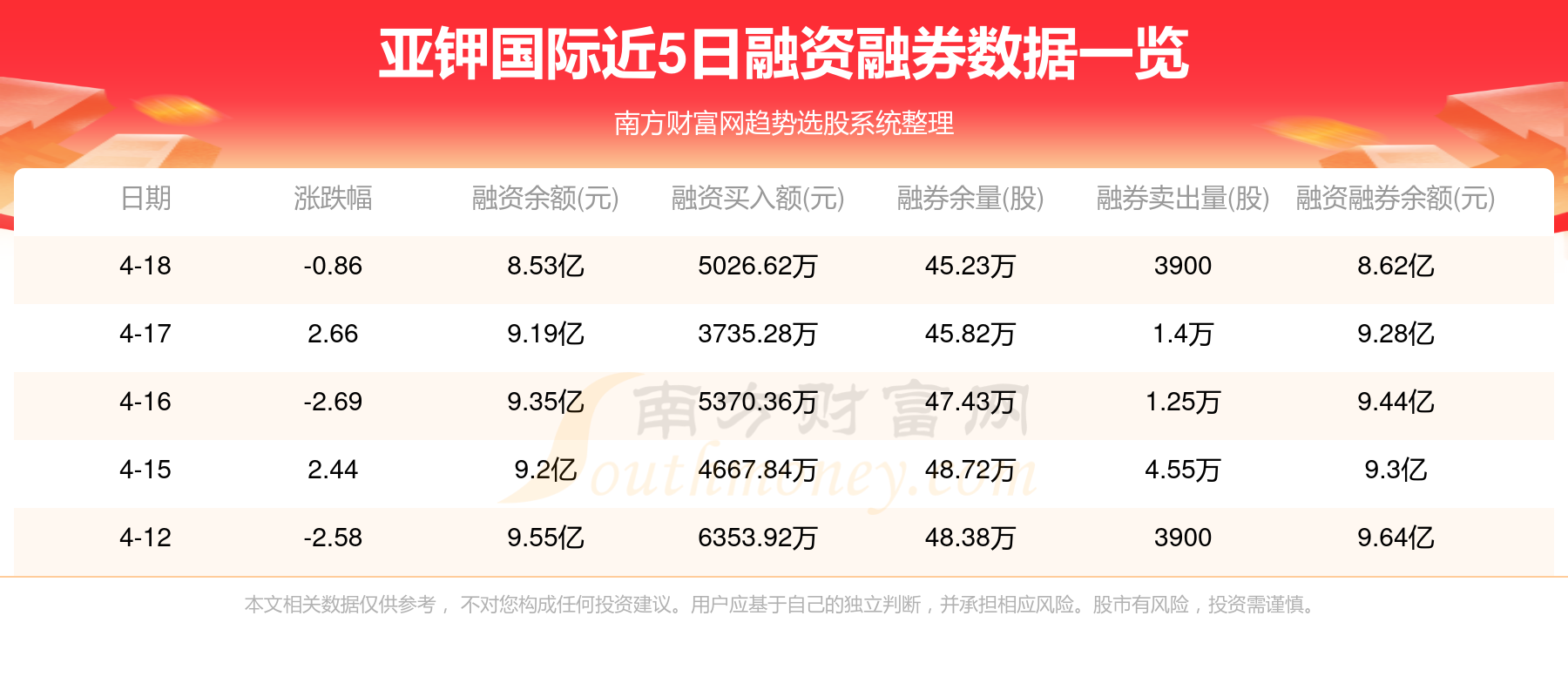 市场热讯：鲜红红椒最新价格走势一览