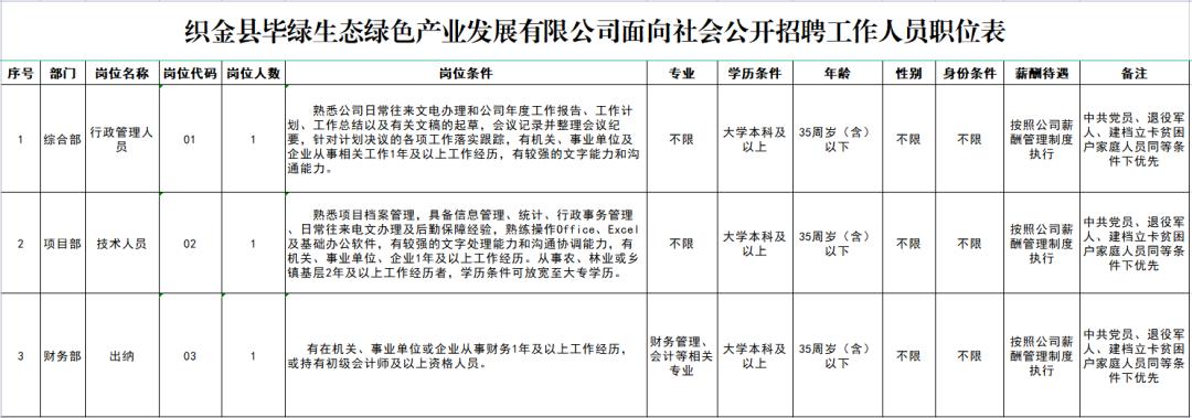 织金县招聘信息速览：最新职位动态盘点