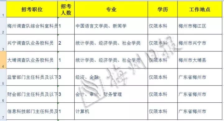 “兴宁招聘信息汇总——梅州最新职位推荐”