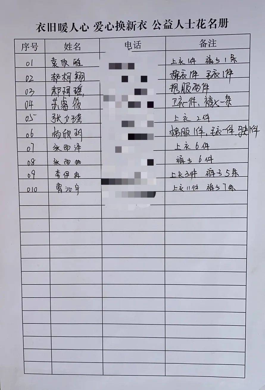 最新发布：寻找爱心传递者——捐赠旧衣物指定接收地址汇总