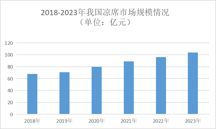 中国凉席行业资讯速览：网罗最新市场动态与行业热点