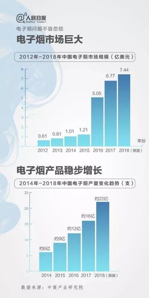 最新揭秘：电子烟危害真相，权威资讯速览！