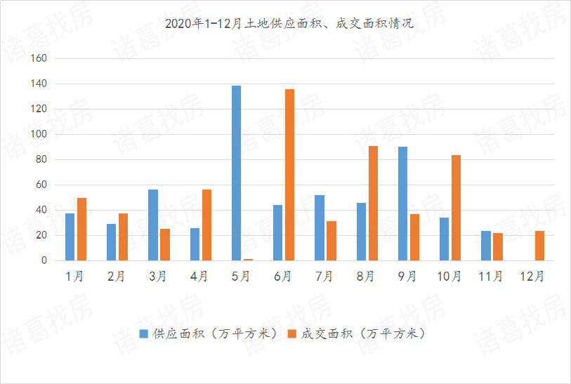 成都土地市场最新拍卖战果揭晓！揭秘最新地块归属与成交详情