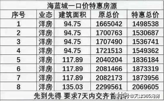 津南咸水沽地区招聘信息汇总，最新职位任你挑选