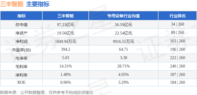 300197股票最新动态一览