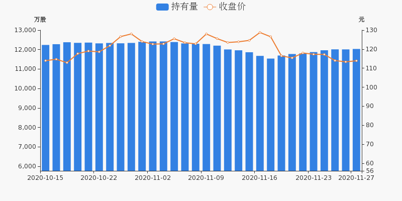 泰格医药股价动态解析：最新市场资讯一览