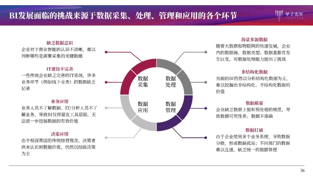 前沿洞察：最新微擎商业解决方案全解析