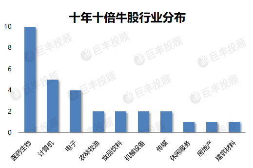 挖掘市场新宠：揭秘近期热捧的潜力牛股精选