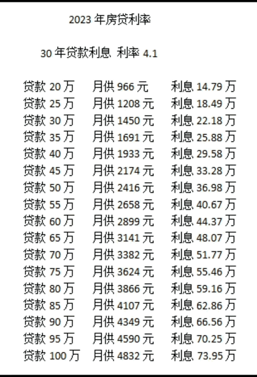 2025年度全新升级版房贷计算神器，精准预估您的购房成本