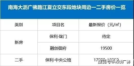 佛山大沥地区最新职位汇总，热招职位速来围观！