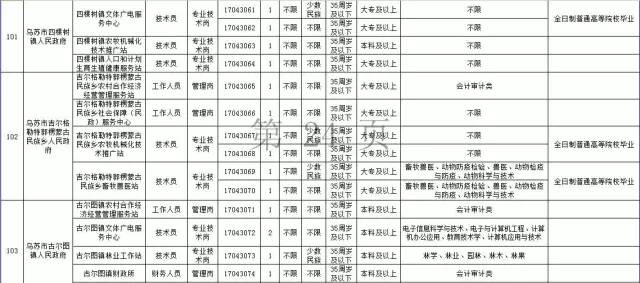 姜堰地区人力资源最新职位汇总，诚邀精英加盟！