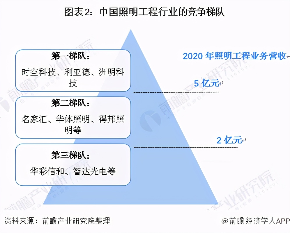 LED行业人才招聘信息更新