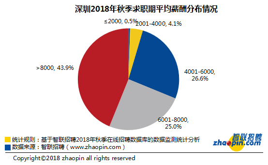 2025年度金像电子公司薪资福利大揭秘