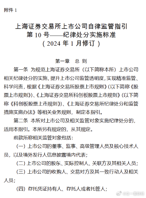 上证交易所最新发布的重要公告资讯概览