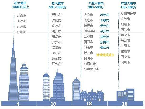 血糖健康新风向：揭秘最新血糖监测指标解读