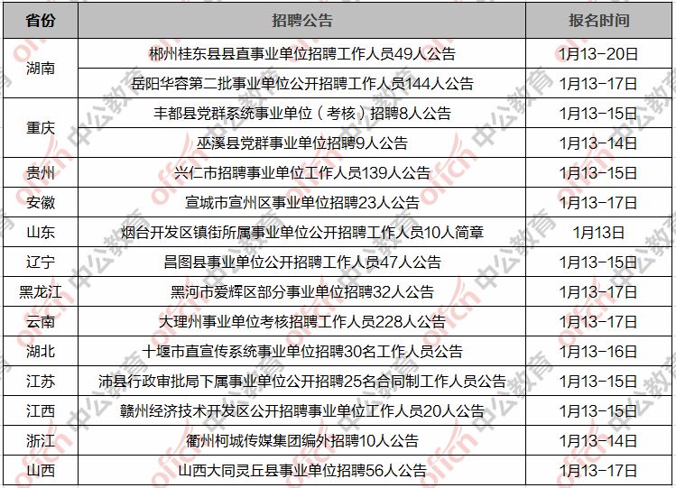 辛集地区今日招聘信息汇总发布