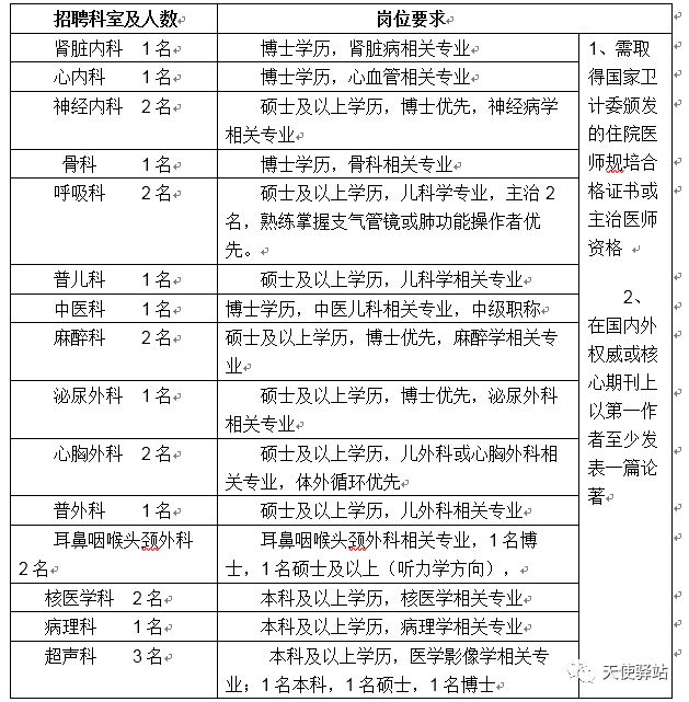 清远地区最新发布护士职位招聘信息汇总