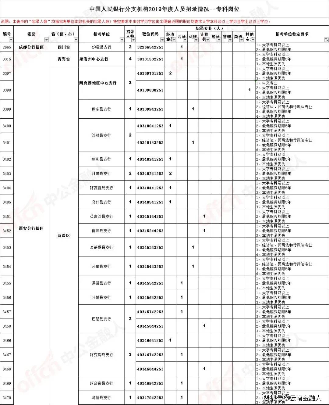 张北伊利官方最新招聘岗位汇总，诚邀精英加入！