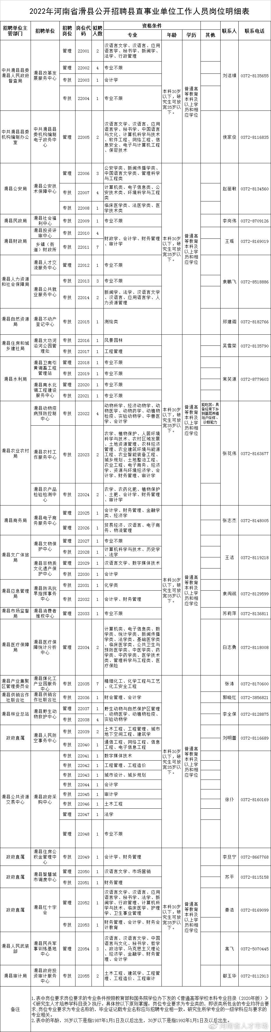 滑县地区最新发布：紧急招聘信息汇总速览